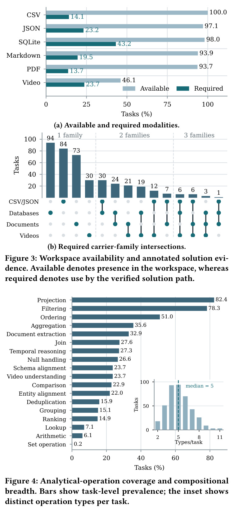 Analytical-operation coverage and compositional breadth.
