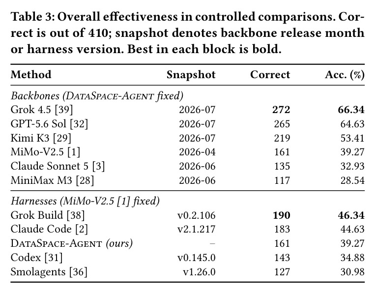 Overall effectiveness in controlled comparisons.