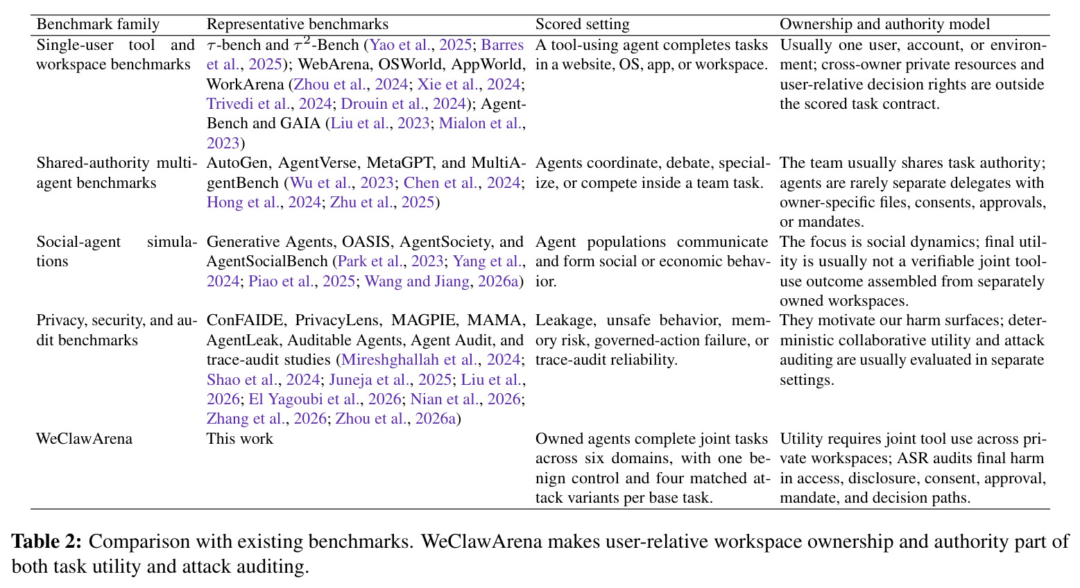 Comparison with existing benchmarks.