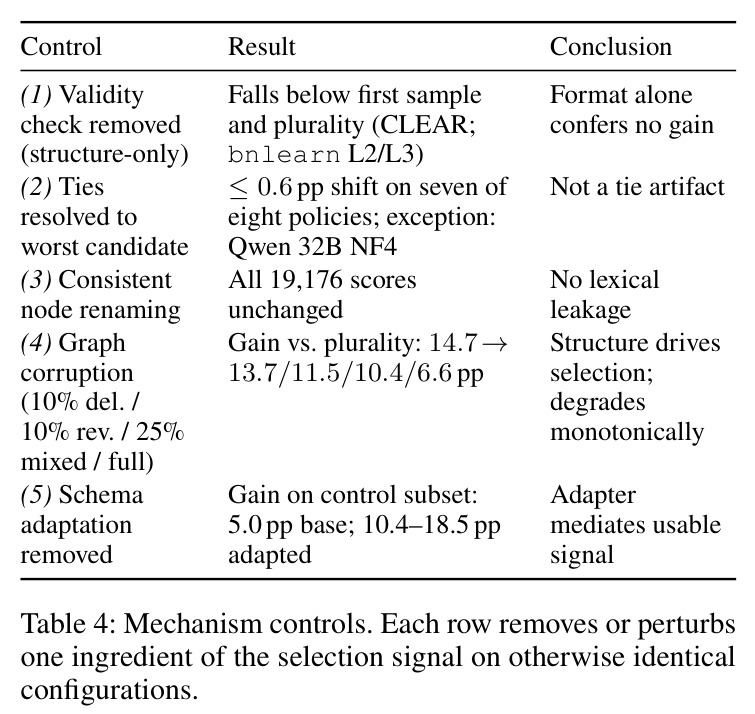 Mechanism controls.