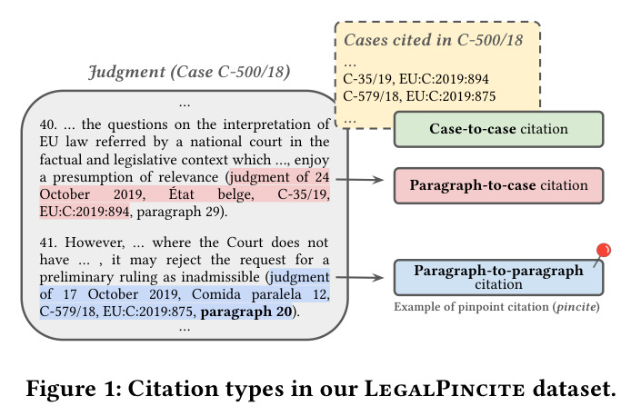Citation types in our LegalPincite dataset.