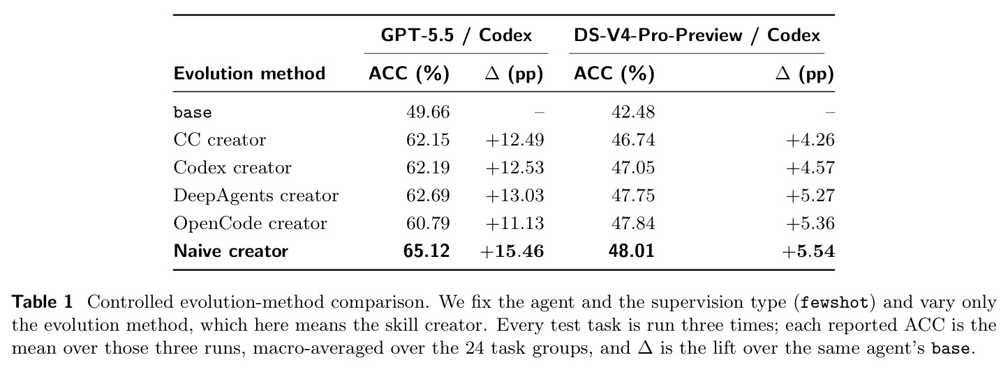 Controlled evolution-method comparison.