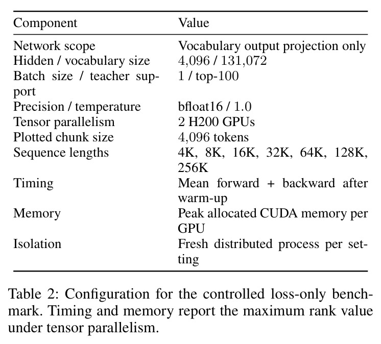 受控的仅损失benchmark配置。