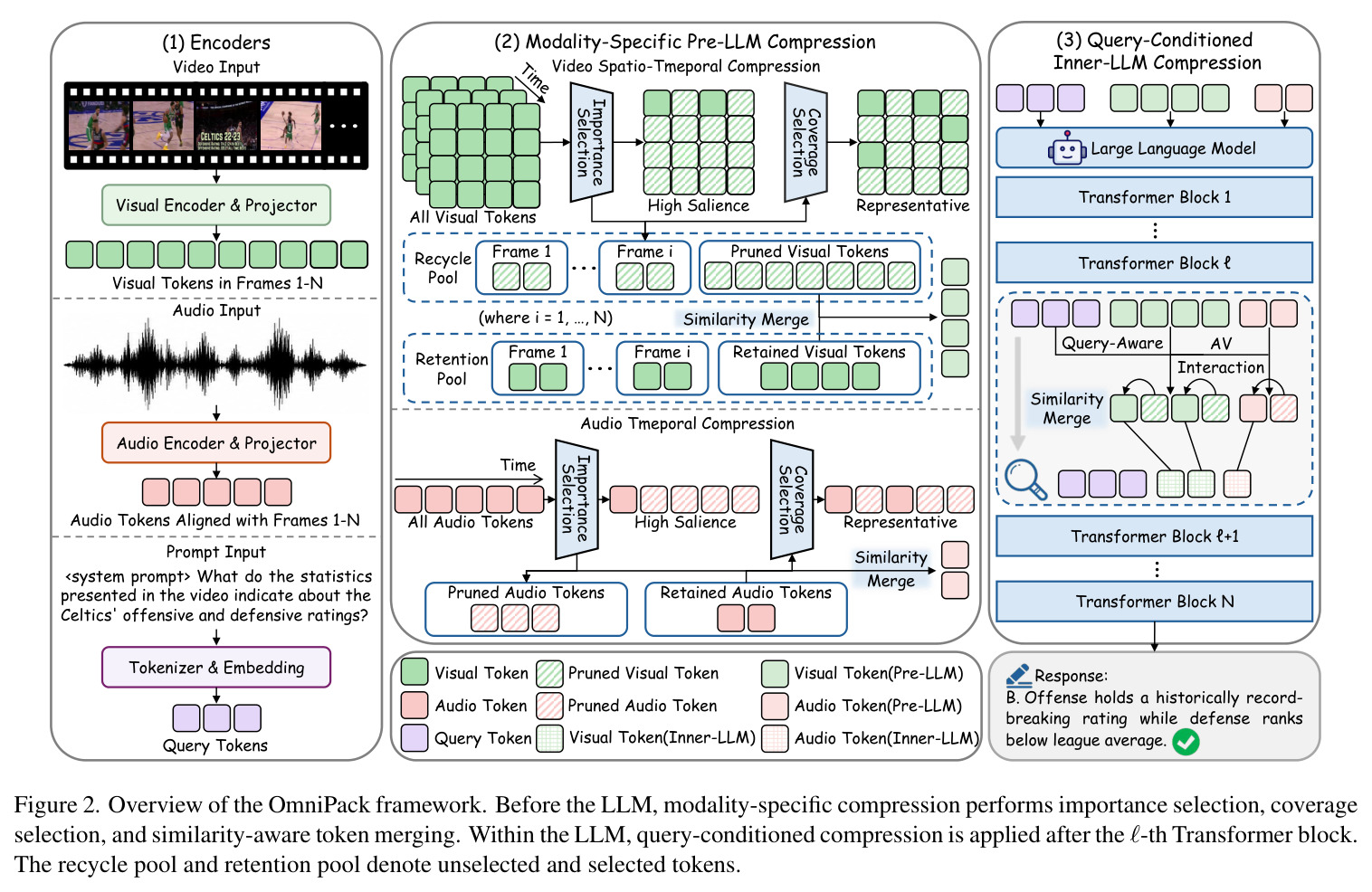Overview of the OmniPack framework