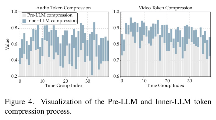Qualitative comparison at the 25% pre-LLM retention ratio