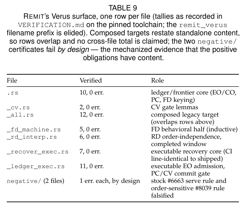 REMIT 的 Verus 表面，每文件一行