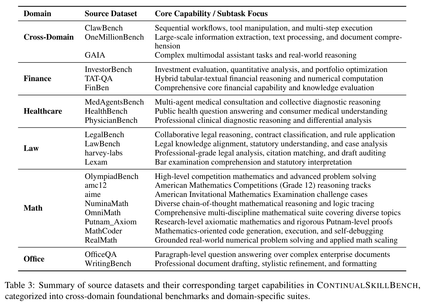 Summary of source datasets and their corresponding target capabilities.