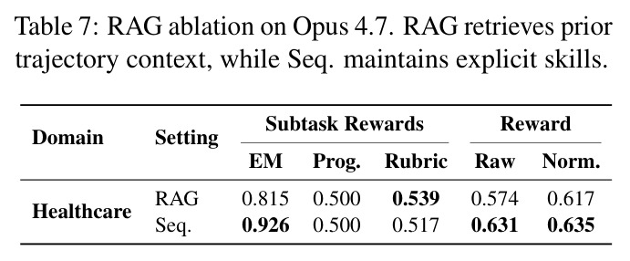 RAG ablation on Opus 4.7.