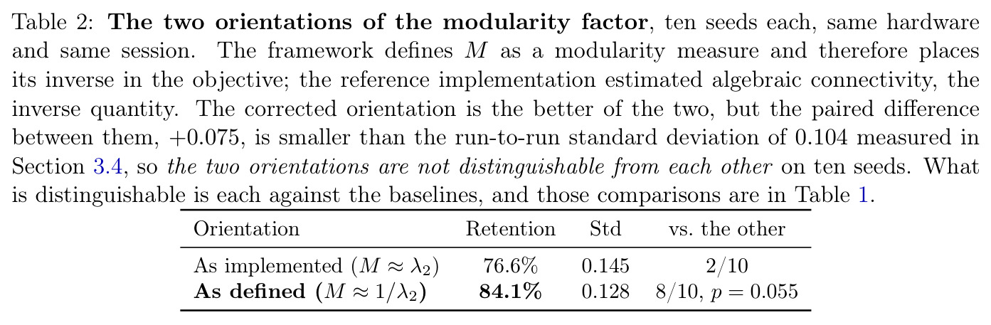 The two orientations of the modularity factor, ten seeds each