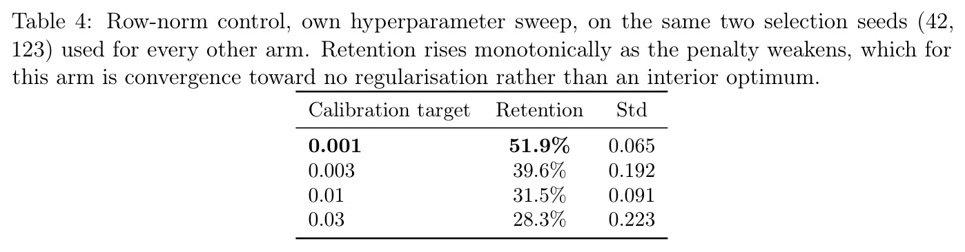 Row-norm control, own hyperparameter sweep