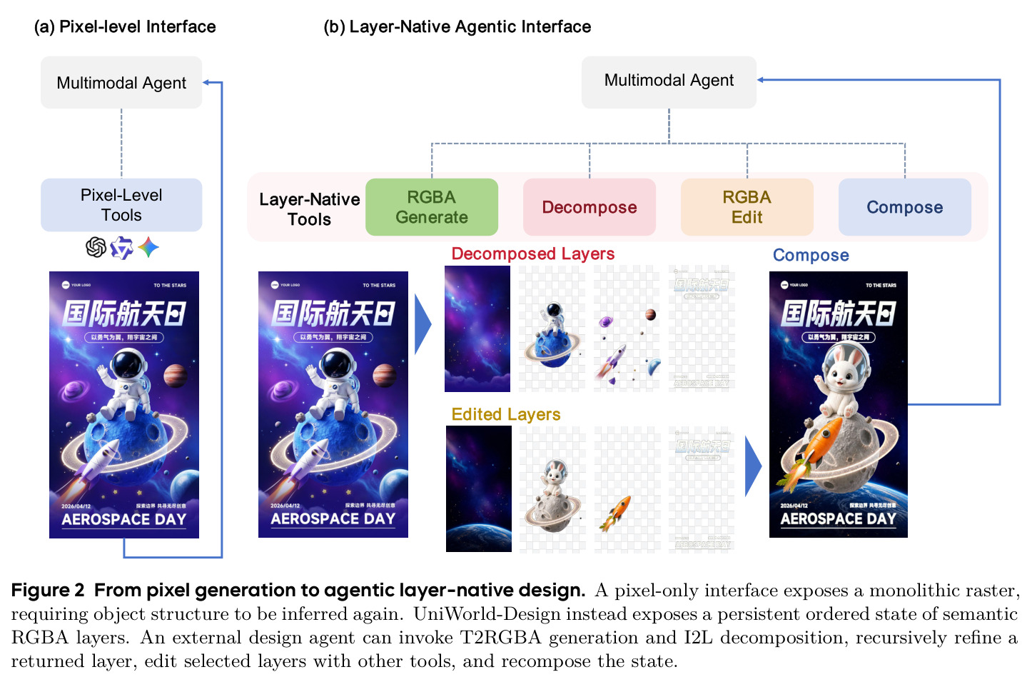 From pixel generation to agentic layer-native design.