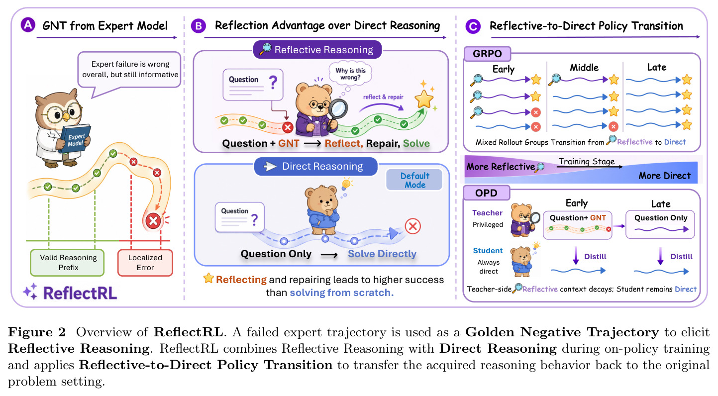 Overview of ReflectRL