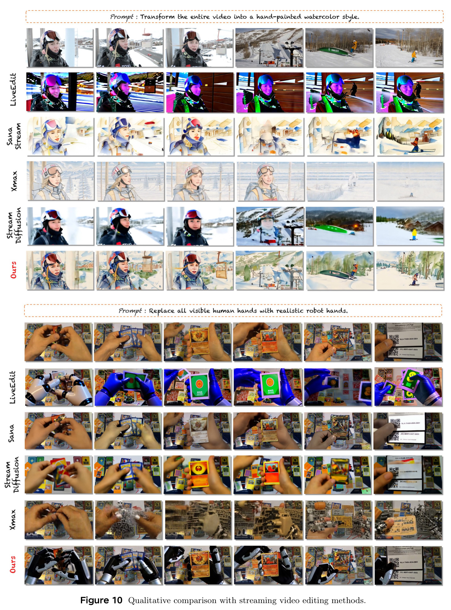 Qualitative comparison with streaming video editing methods.