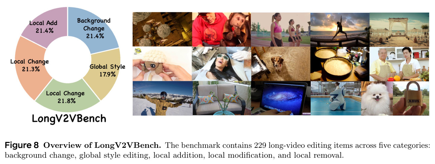 Overview of LongV2VBench.