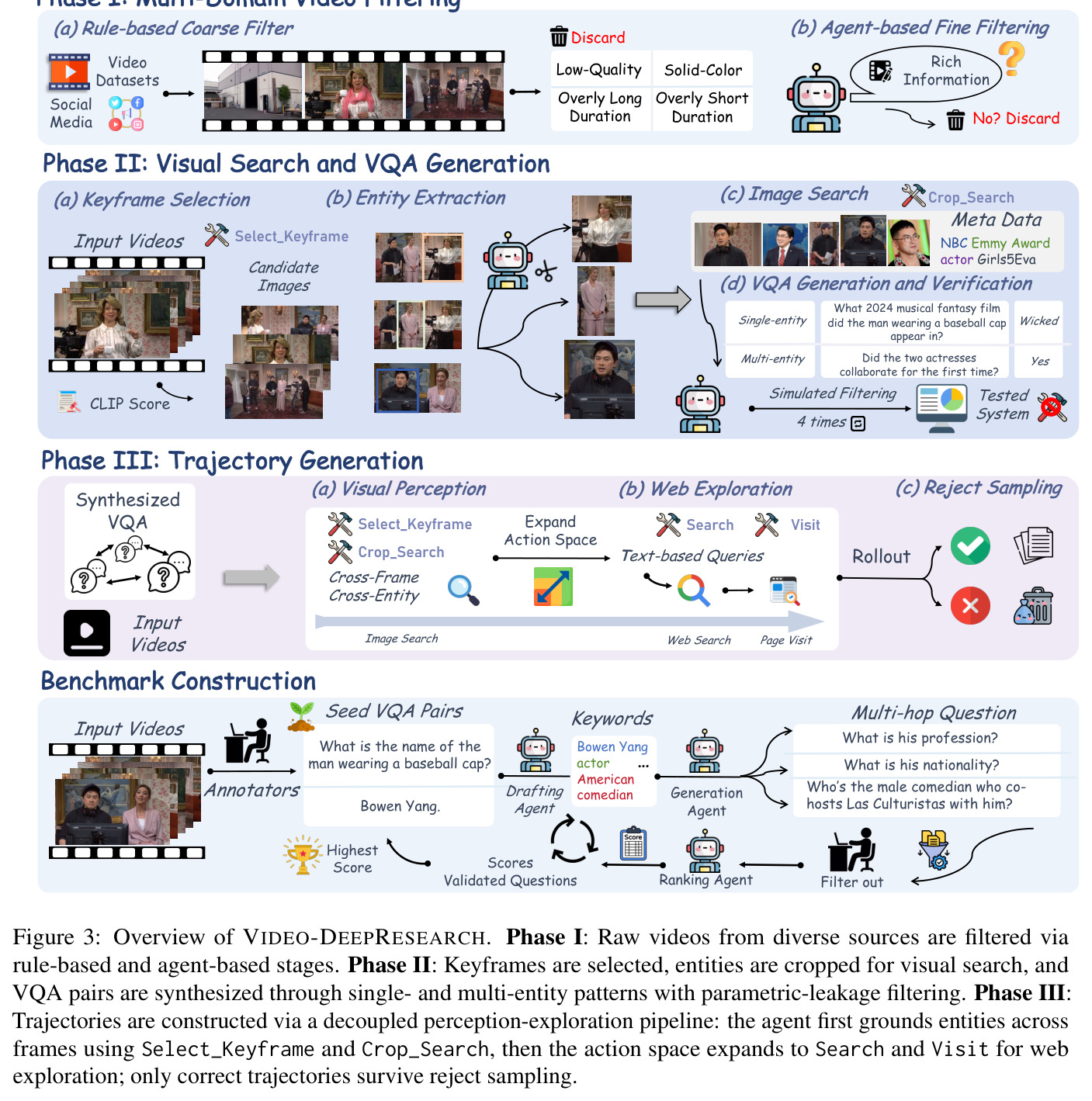 Overview of VIDEO-DEEPRESEARCH.
