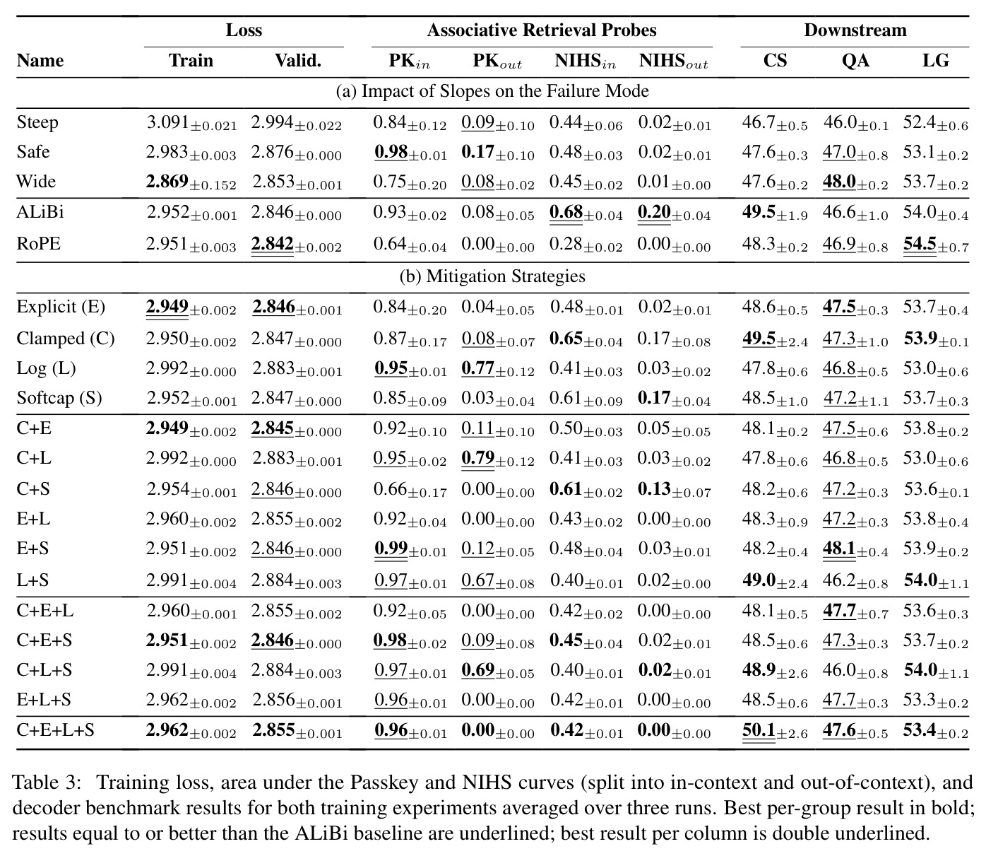 Training loss, retrieval probe AUC, and decoder benchmark results for both training experiments
