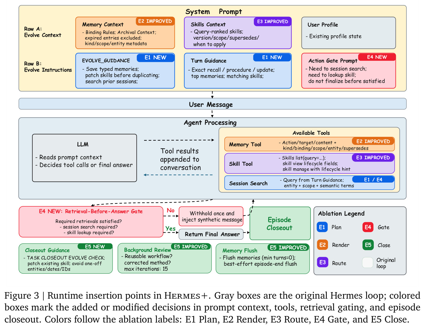 Runtime insertion points in Hermes+.