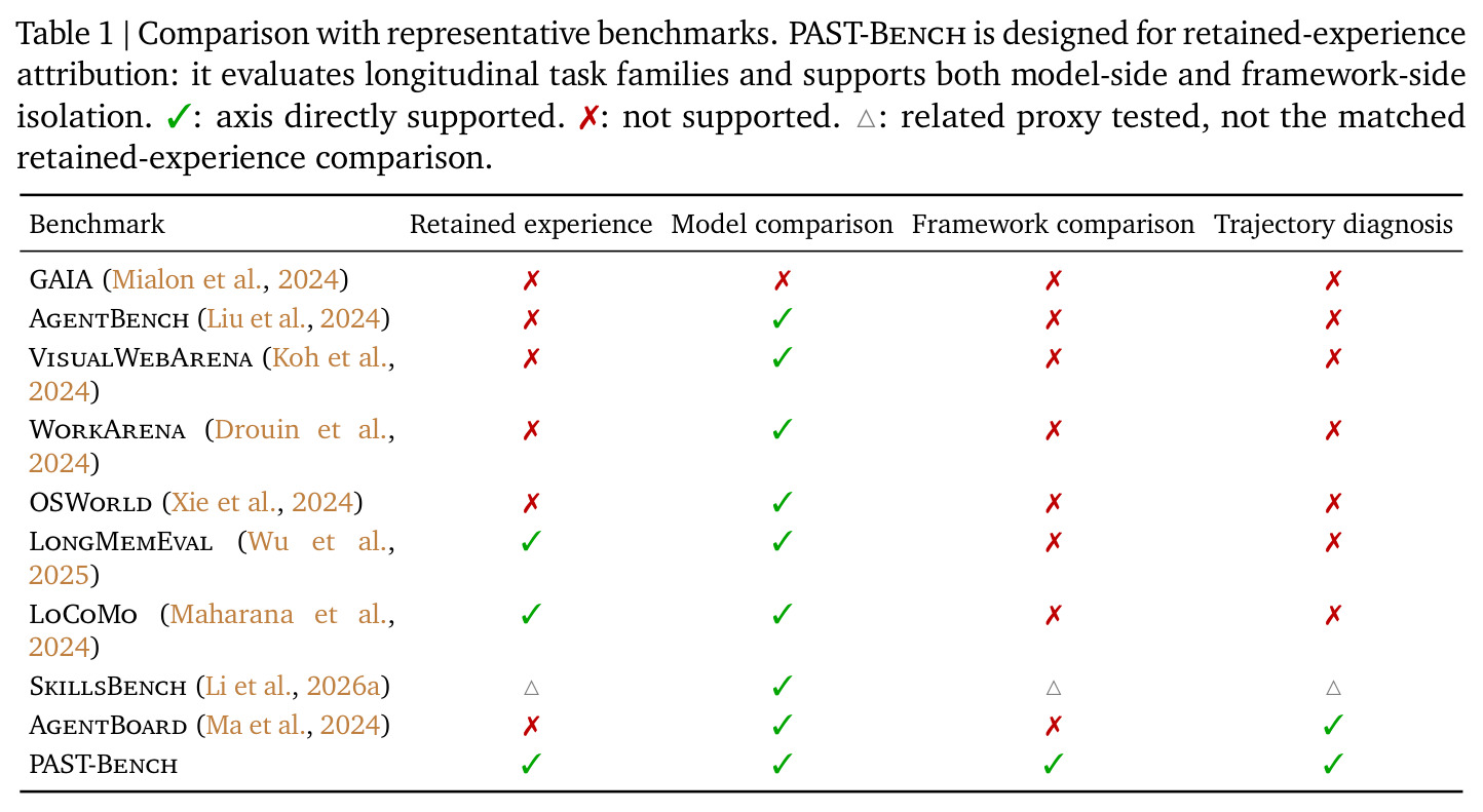 Comparison with representative benchmarks.