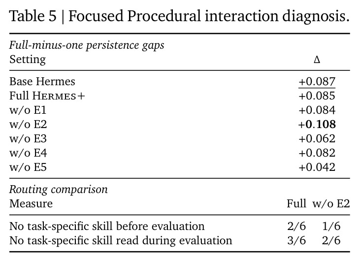 Focused Procedural interaction diagnosis.