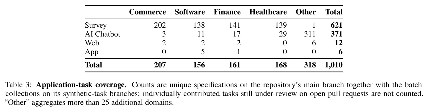 Application-task coverage