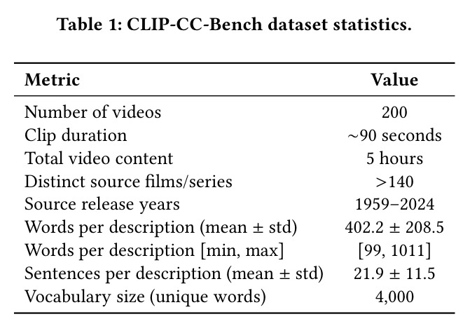 CLIP-CC-Bench dataset statistics