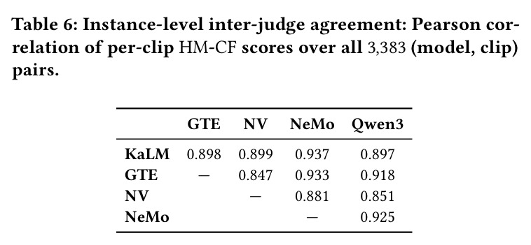 Instance-level inter-judge agreement