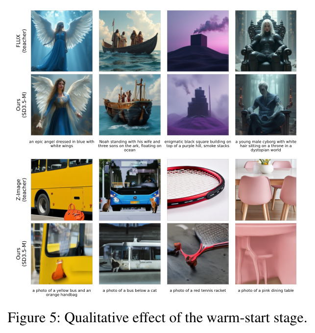 Qualitative effect of the warm-start stage