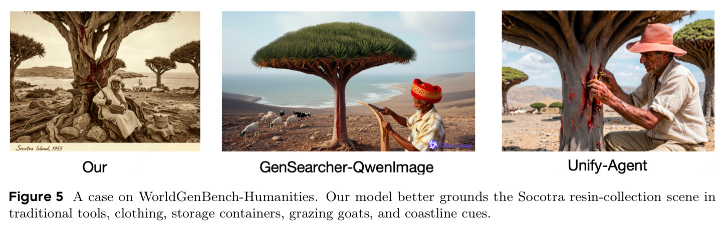 A case on WorldGenBench-Humanities (Socotra resin-collection scene).