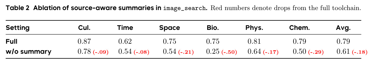 Ablation of source-aware summaries in image_search.