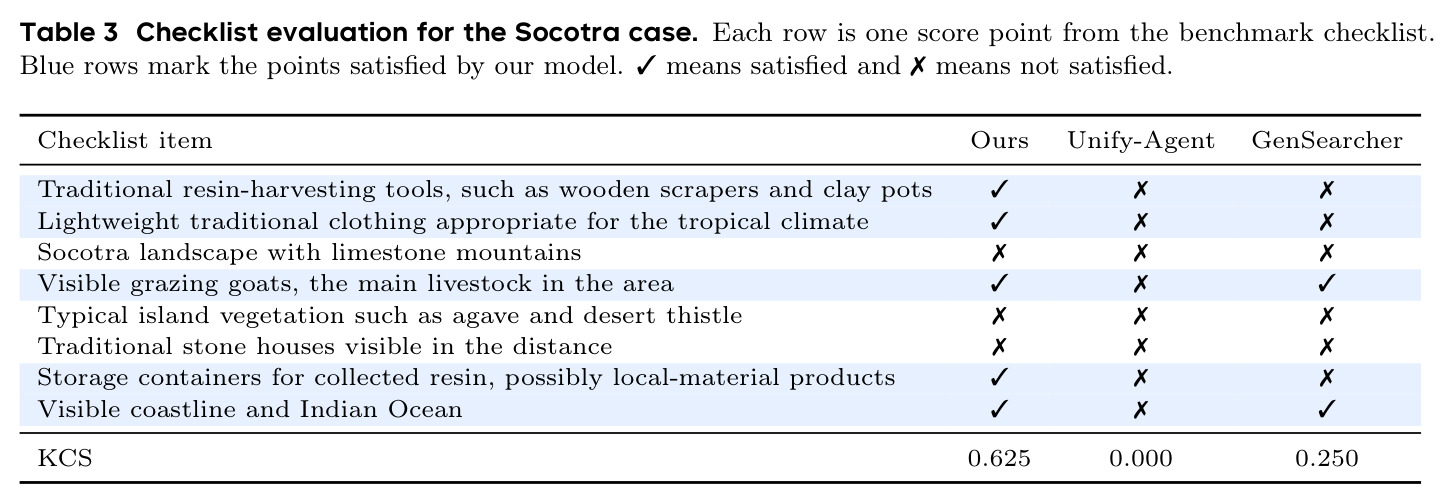 Checklist evaluation for the Socotra case.