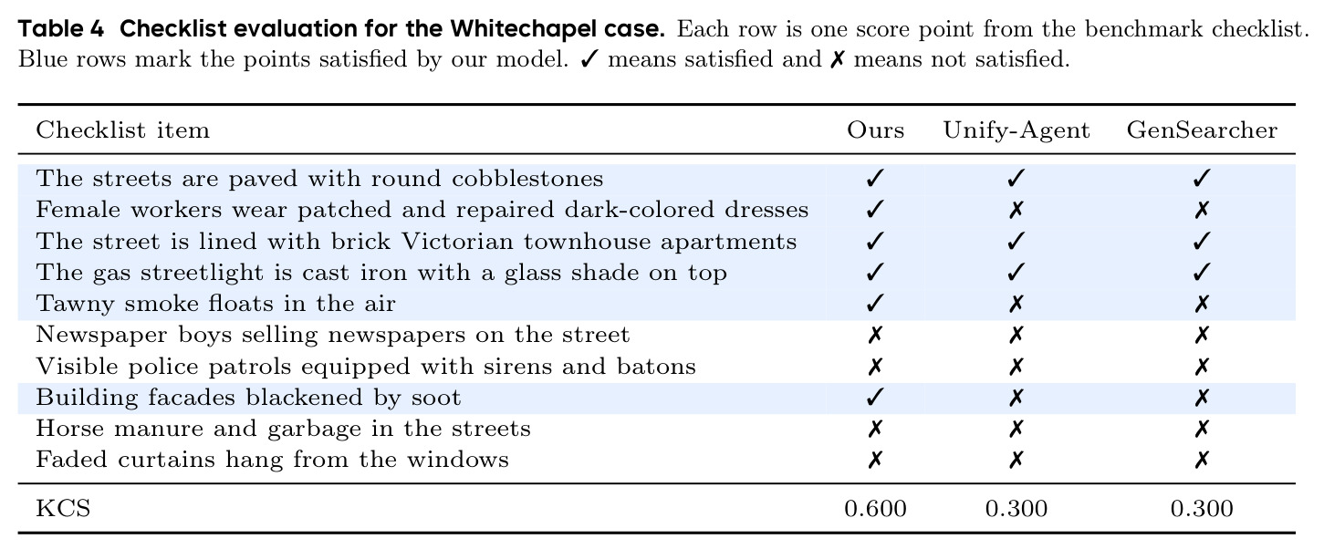 Checklist evaluation for the Whitechapel case (Appendix).