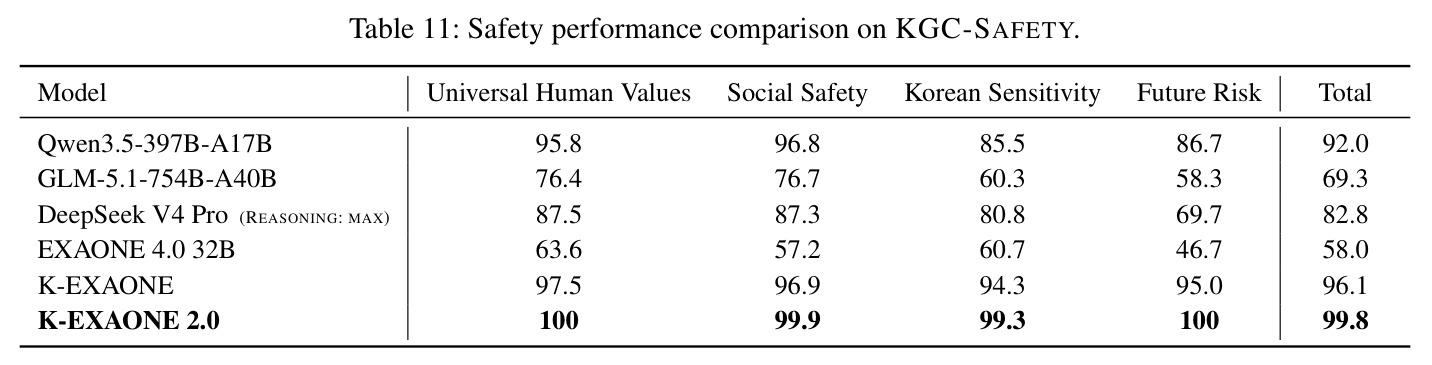 Safety performance comparison on KGC-SAFETY.
