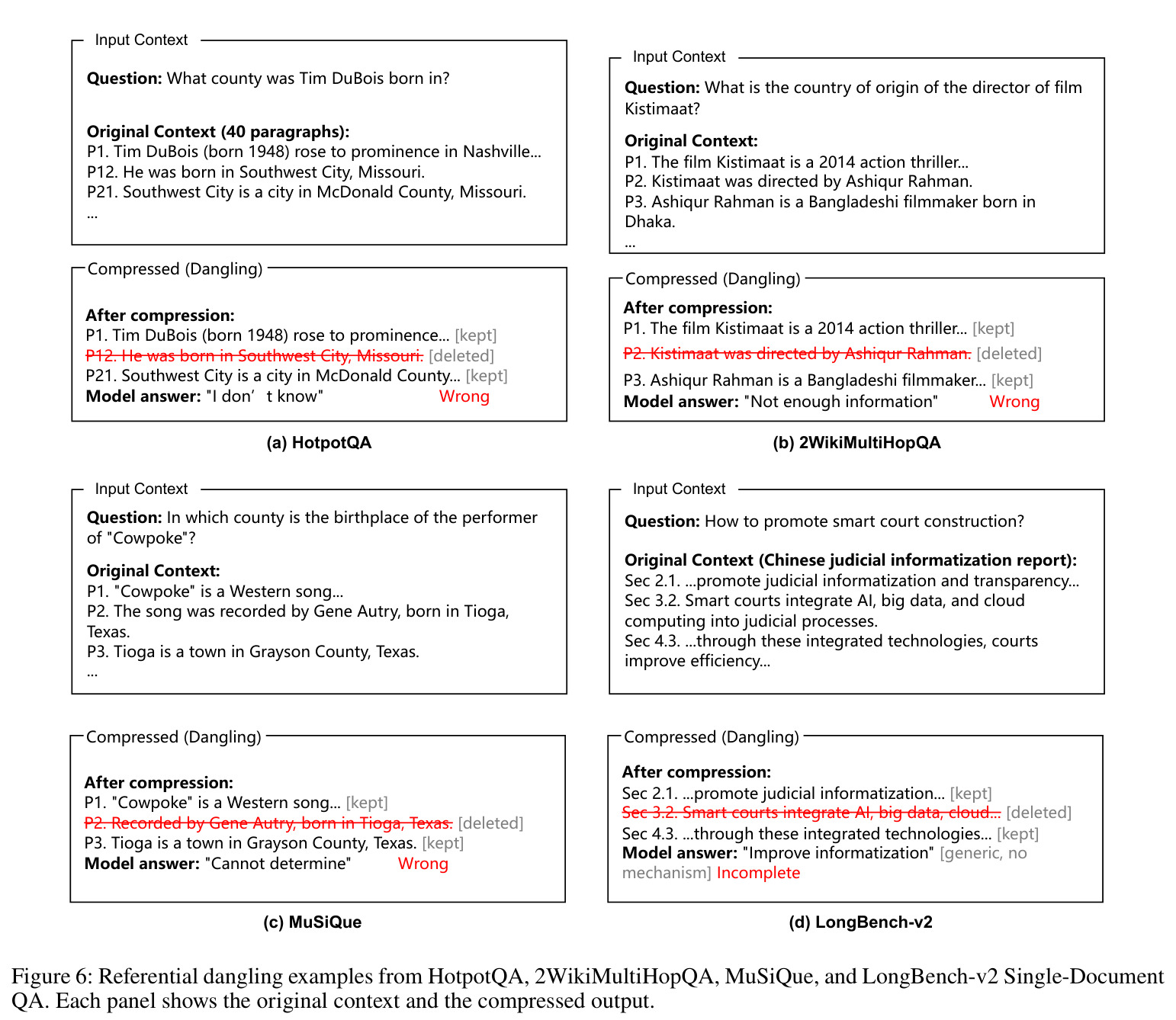 Referential dangling examples from four datasets.