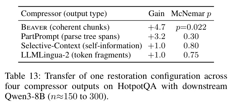 Transfer of one restoration configuration across four compressor outputs.