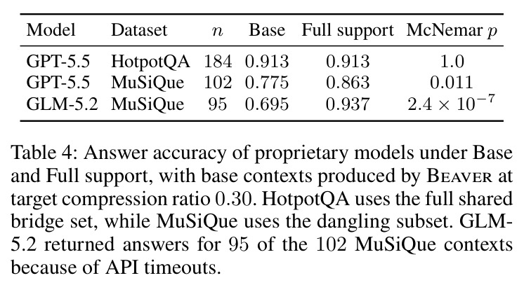 Answer accuracy of proprietary models under Base and Full support.