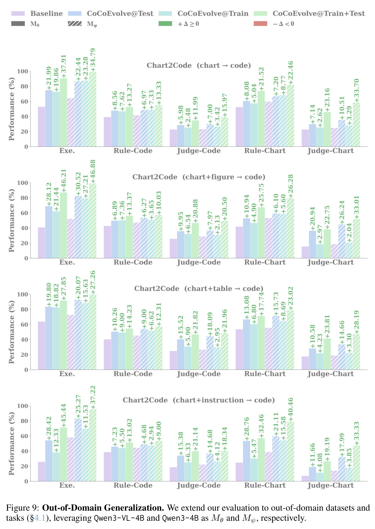 Out-of-Domain Generalization