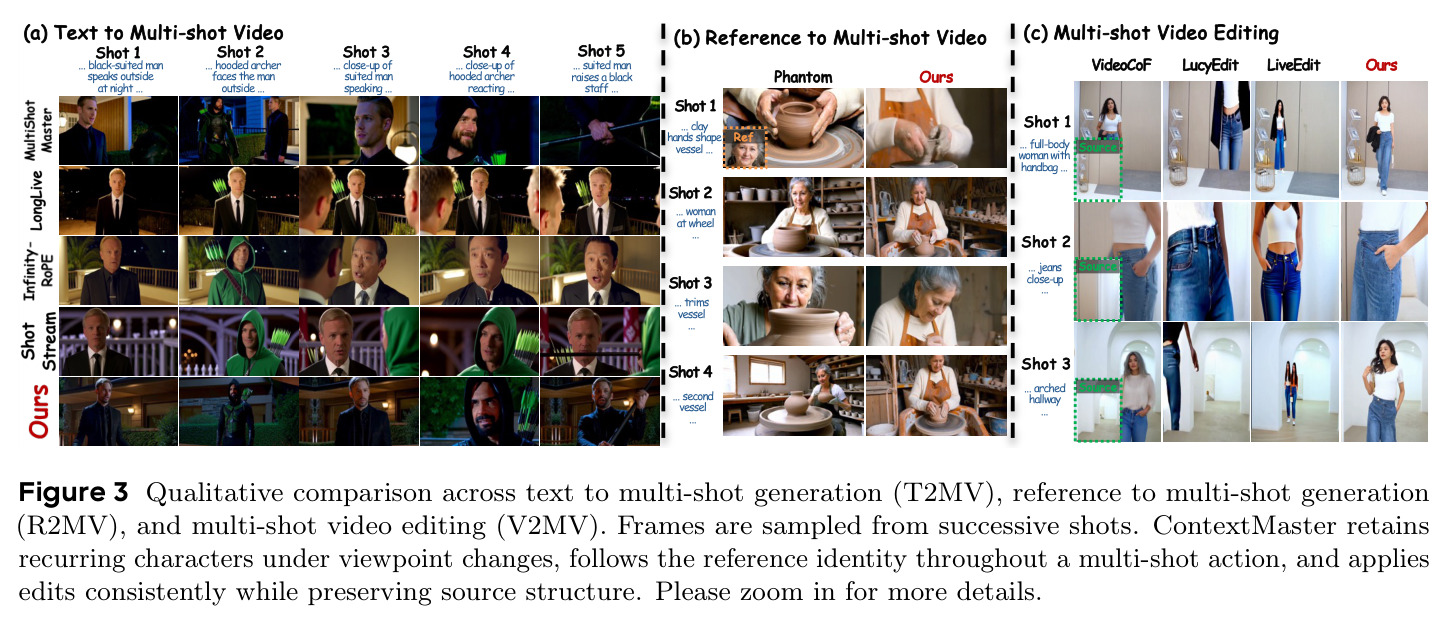 T2MV、R2MV、V2MV 三类任务的定性对比。