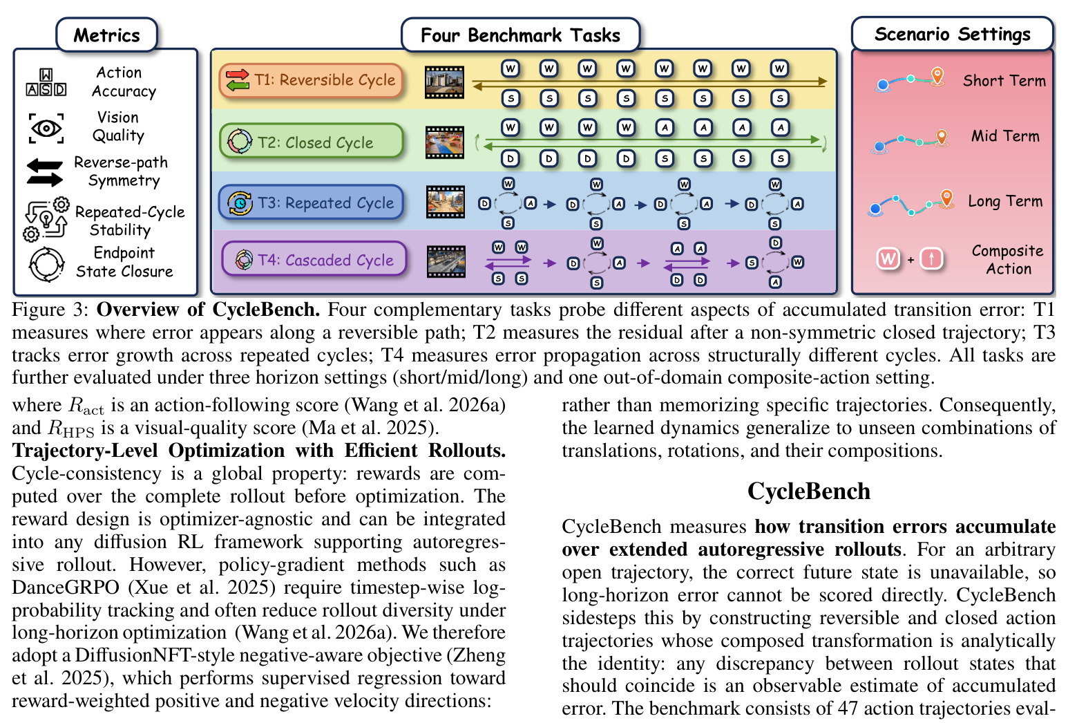 Overview of CycleBench（CycleBench 基准总览）
