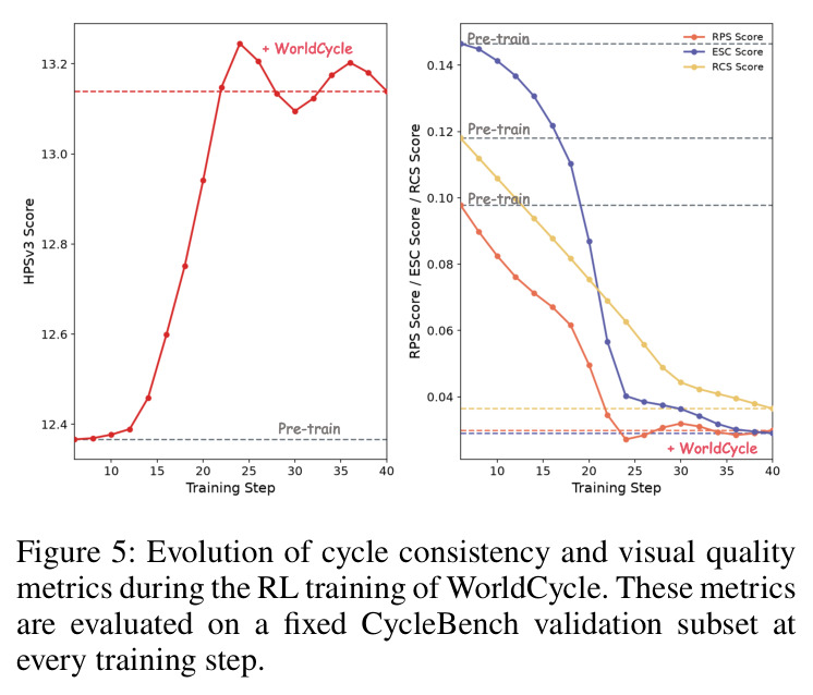 State-returning failure in interactive video world models（交互式视频世界模型的状态返回失败）
