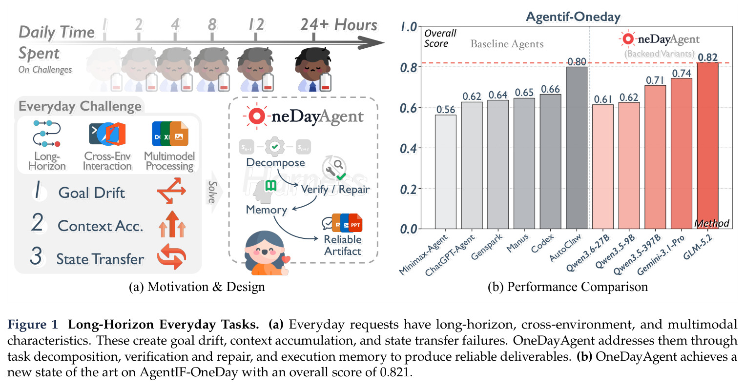Long-Horizon Everyday Tasks