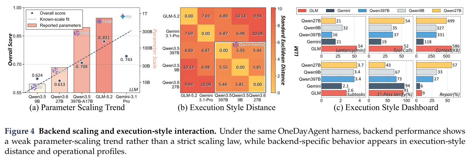 Backend scaling and execution-style interaction