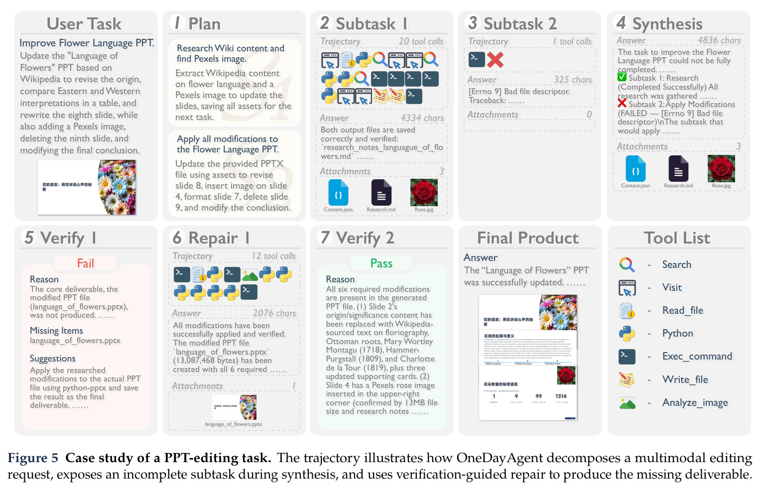 Case study of a PPT-editing task