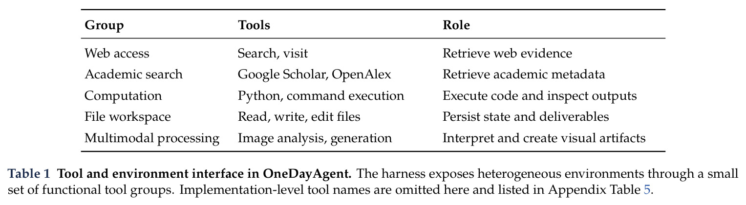 Tool and environment interface in OneDayAgent