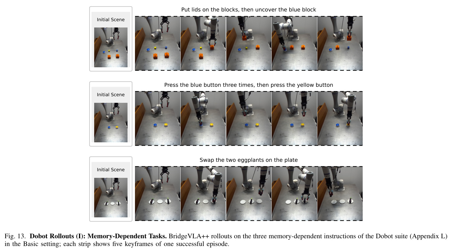 Memory ablations on RMBench.