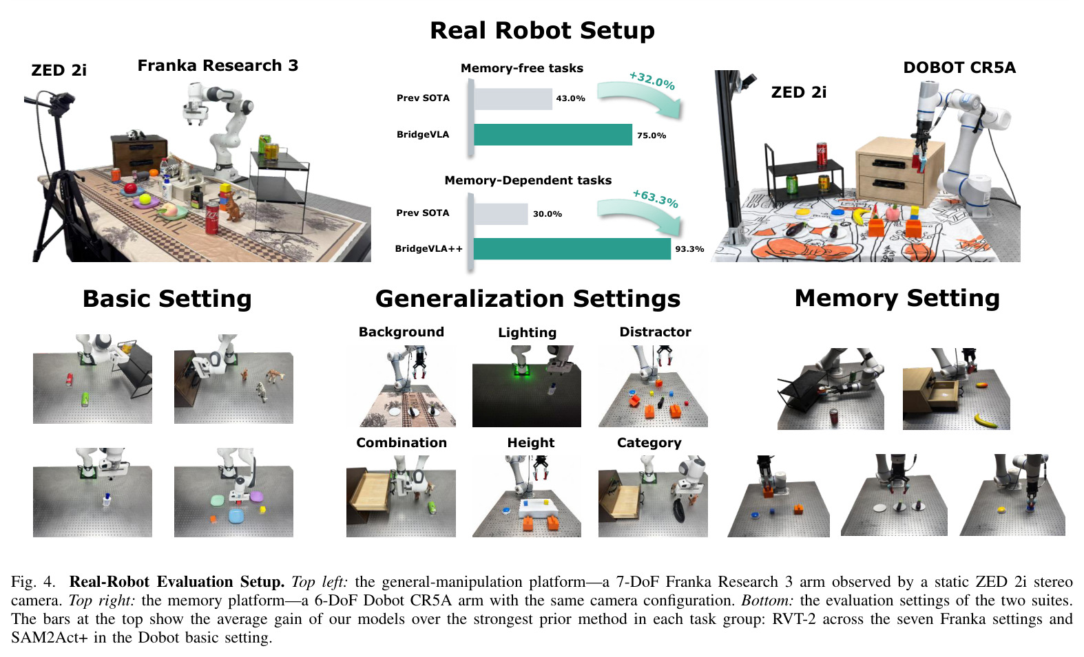 Real-Robot Evaluation Setup.