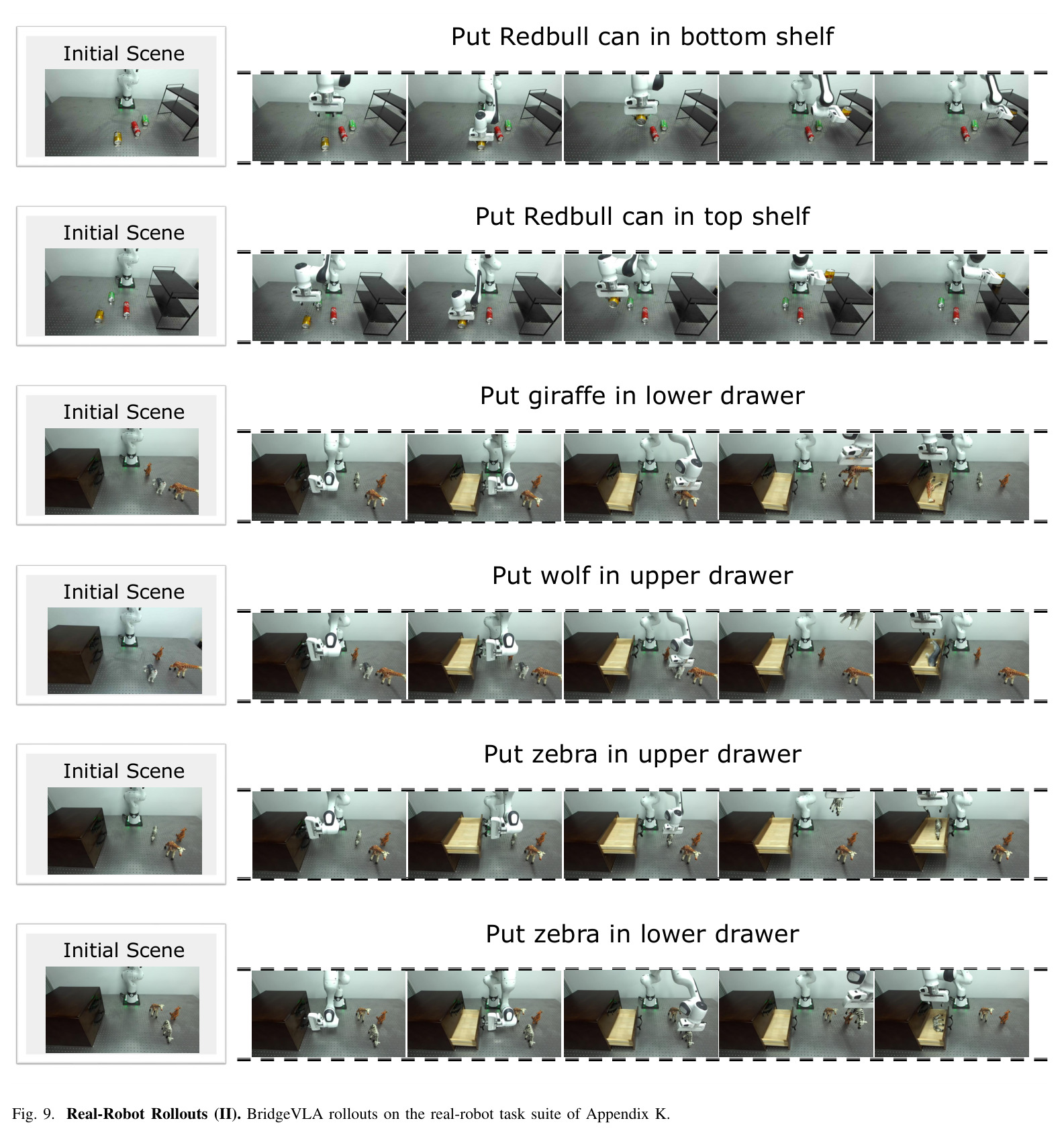 Real-Robot Results on Franka in the Basic Setting.