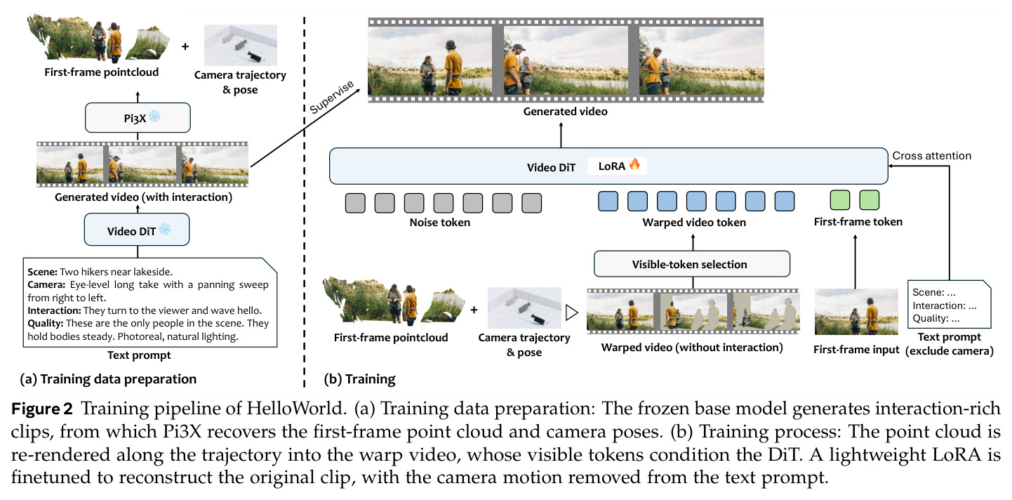 Training pipeline of HelloWorld.