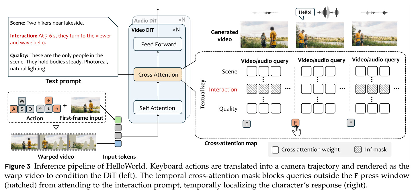 Inference pipeline of HelloWorld.