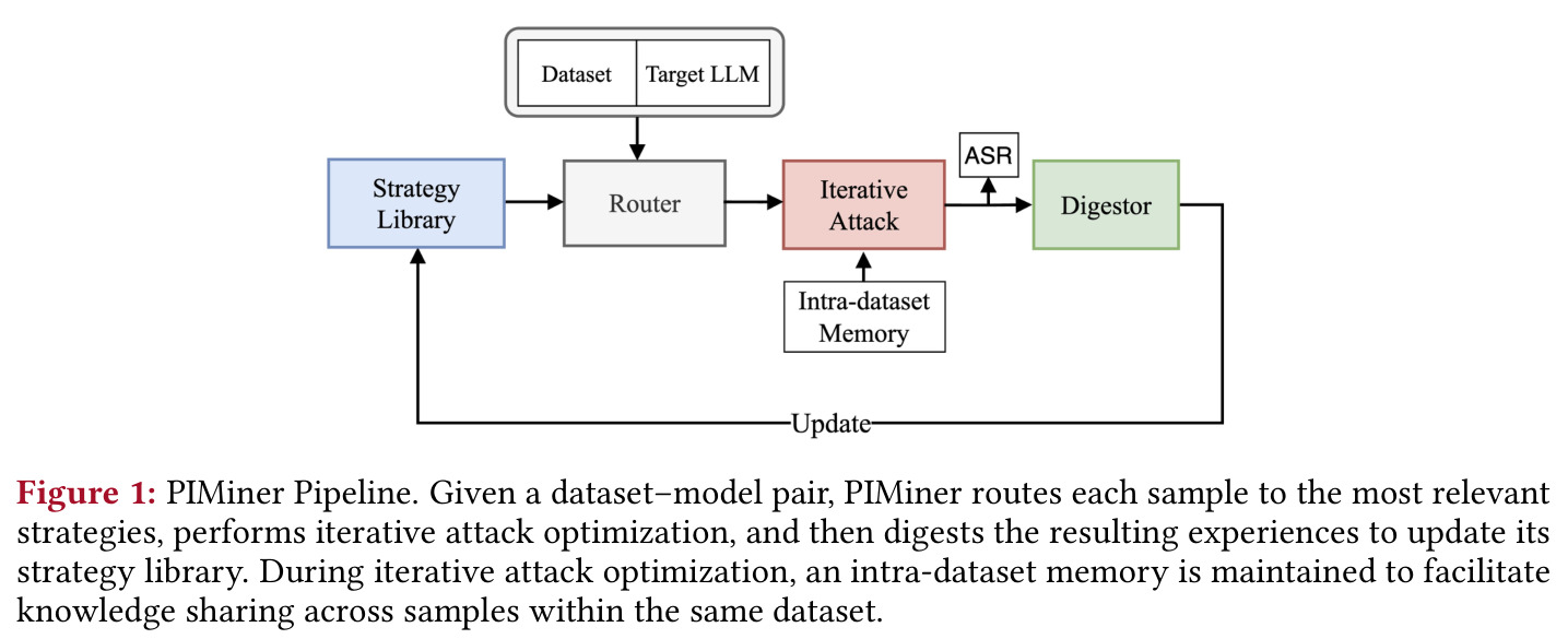 PIMiner Pipeline.