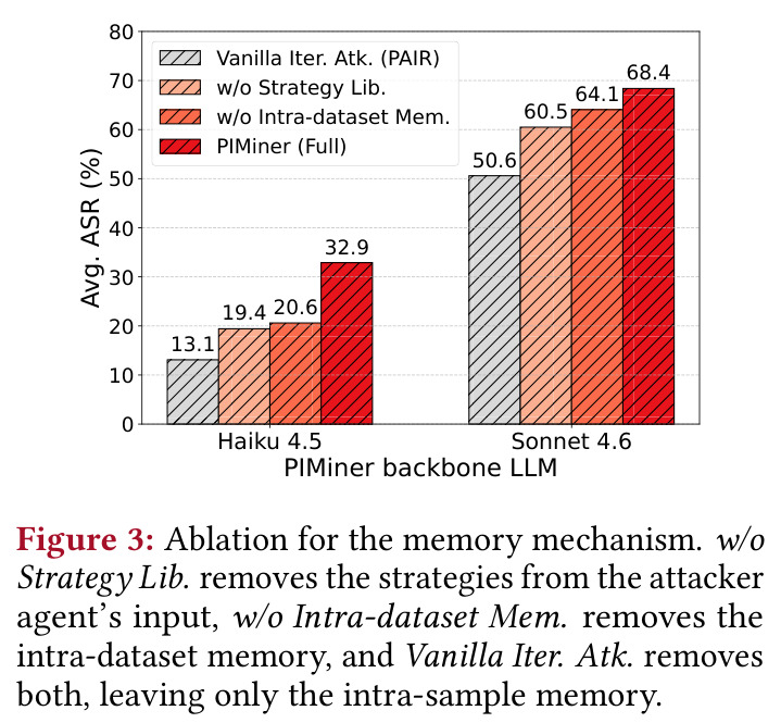 Ablation for the memory mechanism.